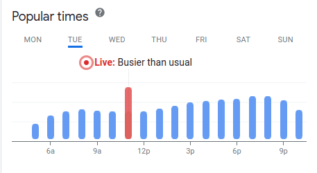 Google result of Gold's Gym Highland, showing popular times