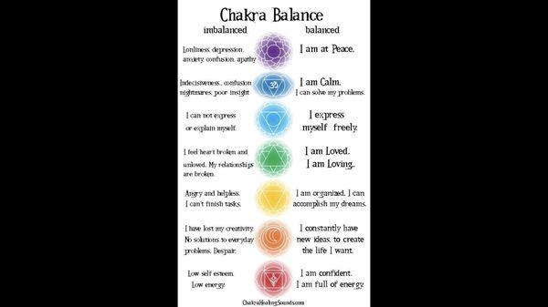 Awareness of your chakra's