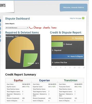 Progress with The Credit Agents & new scores!