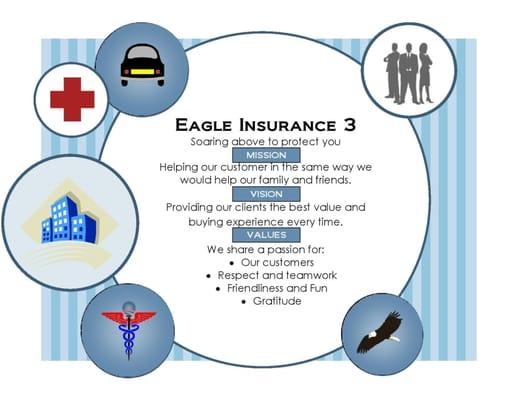 The Eagle Insurance 3 Mission and Vision statement