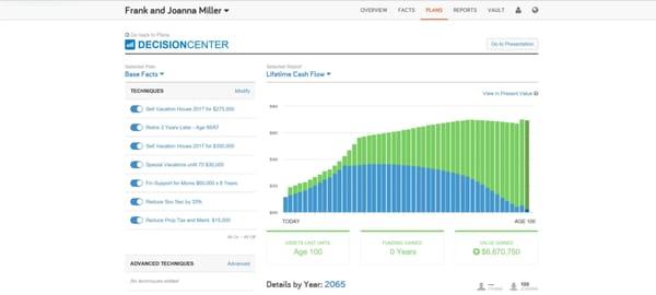 Our interactive planning process lets you see the impact of your decisions in real time.