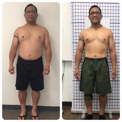 Brian  Current Member  Get similar results without spending countless our in the gym, eat boring food and enjoying your life.