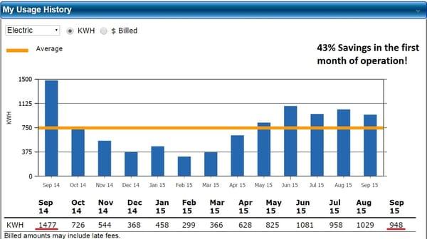 First month savings of 43% after my new AC install!