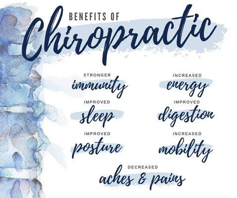 Chiropractic