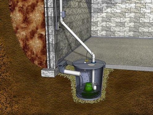 Sump Pump repair and installation.