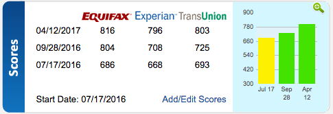 For similar results call now 707-881-PBBJ (72250