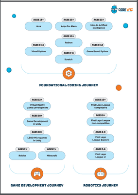 Course Offerings