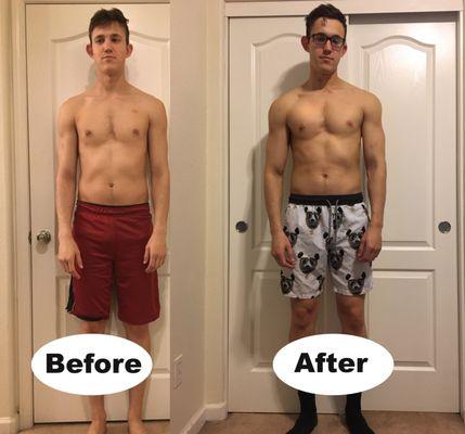 30 Day Challenge results!