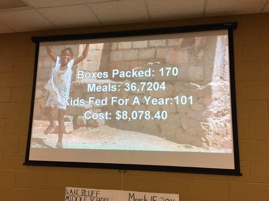 We packed 36,720 meals!!!