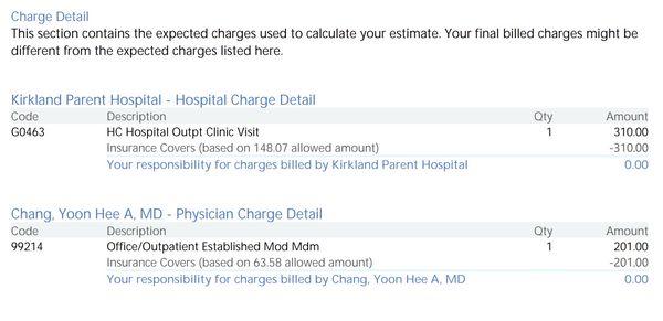 Insurance would only pay $211 of the $511 billed.