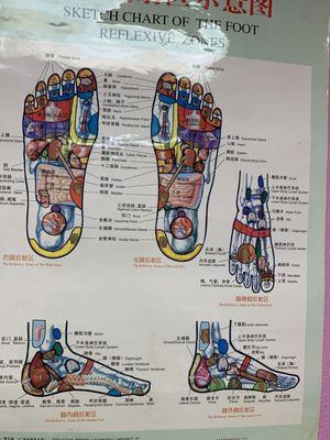 Foot massage is Reflexology picture