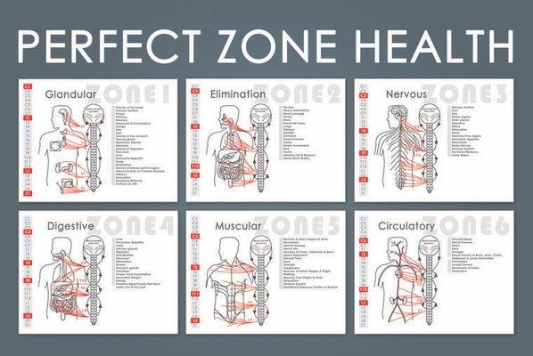 Certified in Zone technique