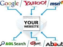 seo search engine optimization internet marketing social media website design