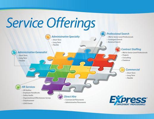 We offer Office Service AND Manufacturing candidates in high and general skill levels!  www.ExpressPros.com MooresvilleNC