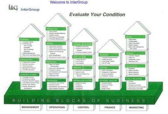 function chart