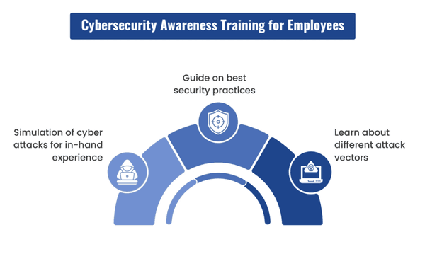 Cyber security employee training

https://www.307it.com/services/cyber-security-online-privacy