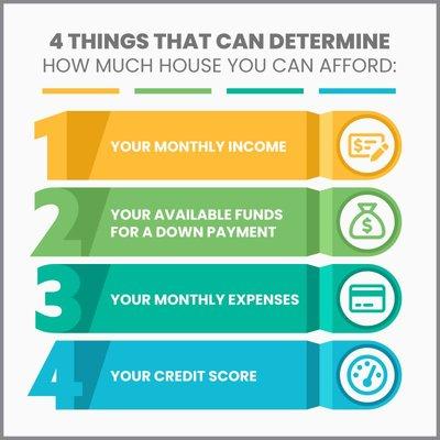 Great way for buyers to look at 4 things that can determine how much you will get approved for in todays market.