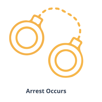 Arrest Occurs