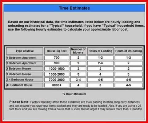 Estimate Chart