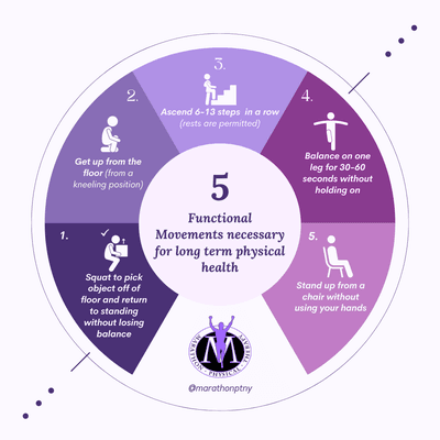 Did you know that functional movements help us move even better?  Read more here: https://www.instagram.com/p/CVVse23hKsH/