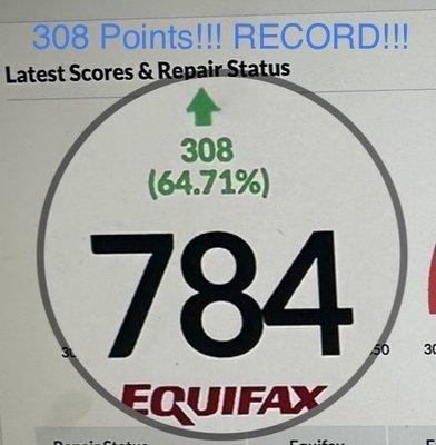 COMPANY RECORD 308 point gain within 3 weeks!