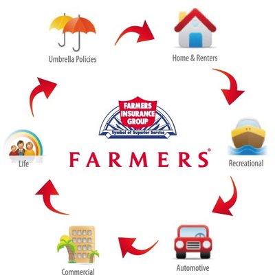 Farmers Insurance - Eva Chong