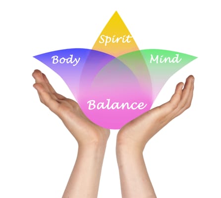 Working in three dimensions - BODY-MIND-SPIRIT - reestablishing the needed connection between the three for balance