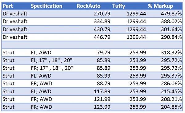 Price Markup