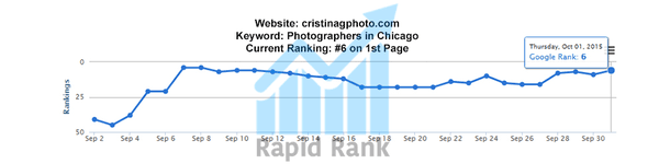 Results that are guaranteed is what you get with Rapid Rank SEO! Check out the SERP improvements of this company in Chicago!