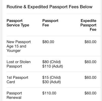 Passport Fees