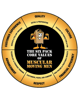 Our six-pack of core values