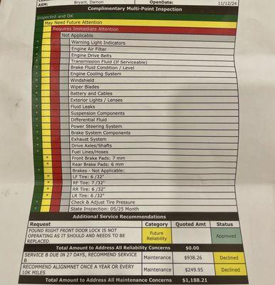 Discrepancy on brake pads and tire grading