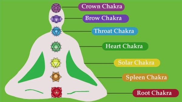 Chakra balanceing