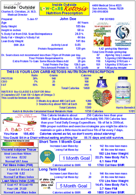 This is a LoCarb/Ketosis Nutrition Prescription.