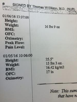 My boy gained 1lb 6oz overnight! This is why I left this office,totally incompetent, can't keep proper records and don't care to