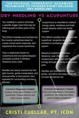 Dry needling vs. acupuncture