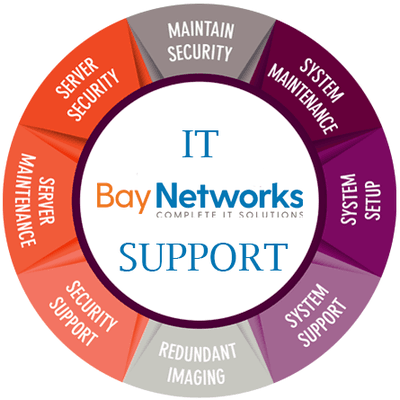 IT support and managed services