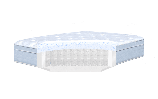 See inside the mattress.  Our Sleep Team will help you discover your best comfort with features in your budget.