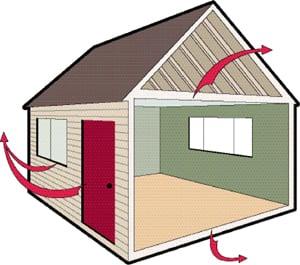 With convective heating, the air is warm, not the surrounding objects in your home.