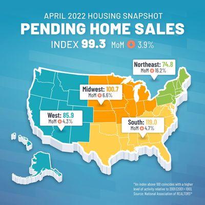 Pending home sale snap shot! Call, text or email so we can get your process started.