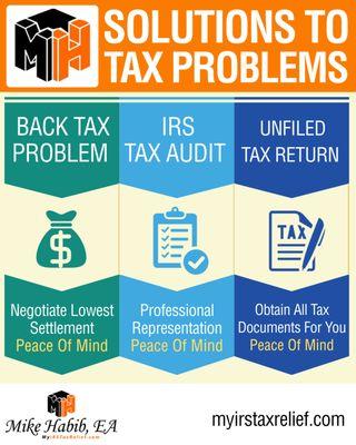 Tax problem resolution infographic by Mike Habib EA