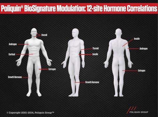 The biosignature modulation test to help you lose weight!