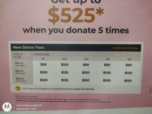 New Donor again! I'm making $525 this month and saving lives! We are allllll winning! 02/18/2023