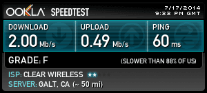 Current download/upload speed...meh.