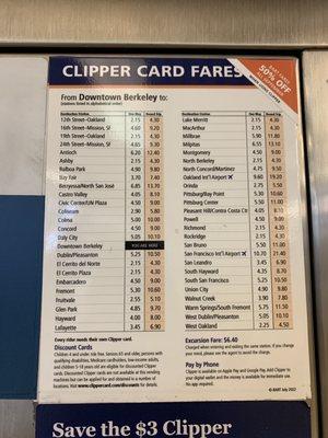 Clipper Card Fare 10/2022