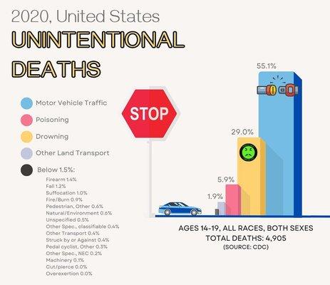 A Driving Course could save your teens life!