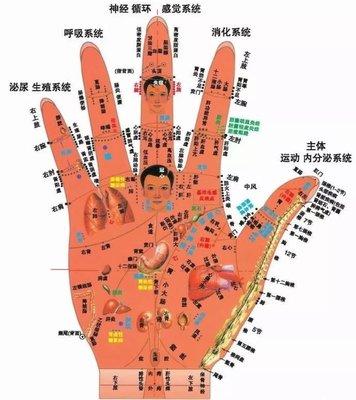 For hands massage