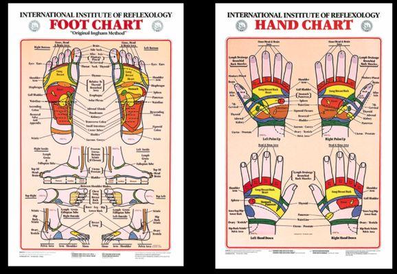 Reflexology