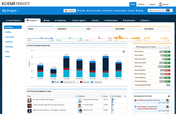 Our Social Media Reports will make your online business explode.