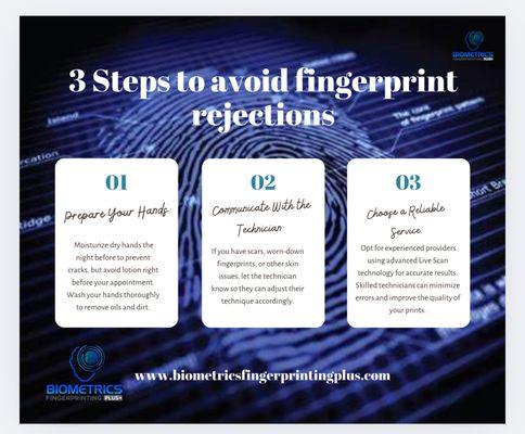 Biometrics Fingerprinting Plus